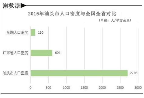 2010-2020年汕头市人口数量、人口性别构成及人口受教育程度统计分析_华经情报网_华经产业研究院
