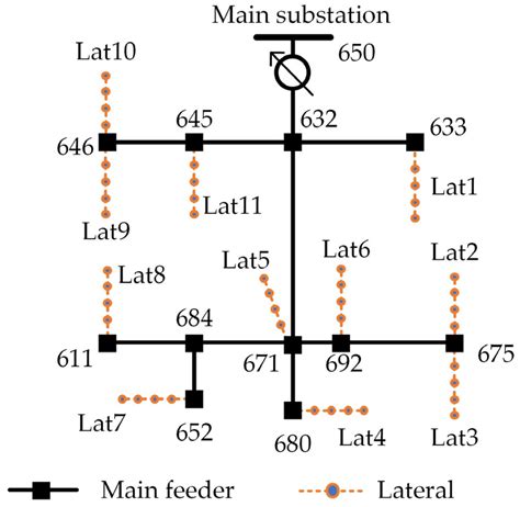 Sequentially Coordinated and Cooperative Volt/Var Control of PV ...