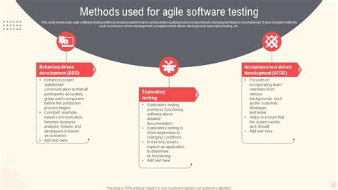 Image result for Agile Testing Methods