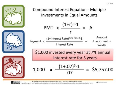 Image result for Compound Interest Equation