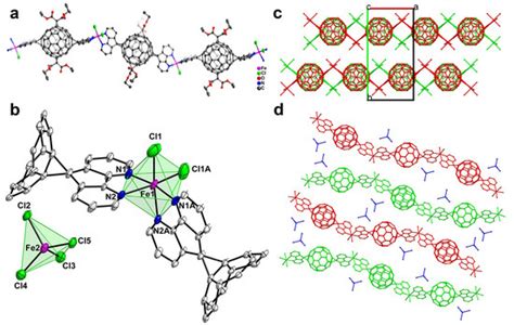 Nanomaterials | Special Issue : Fullerene Nanostructures: Synthesis ...