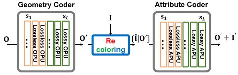 Image result for Unicorn Python API