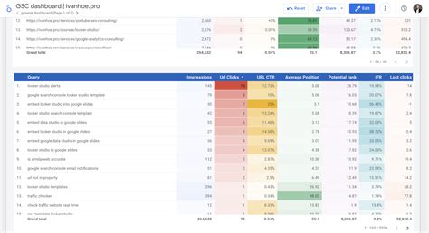 5 Best Google Search Console Looker Studio Templates