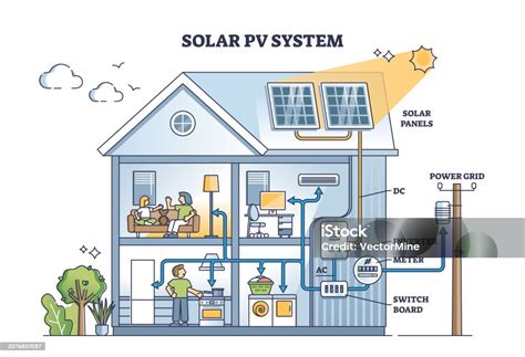 Distribution PV System Drawing 的图像结果