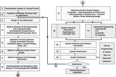 Project Operation and Testing Procedure 的图像结果