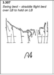 Image result for Balance Beam Straddle