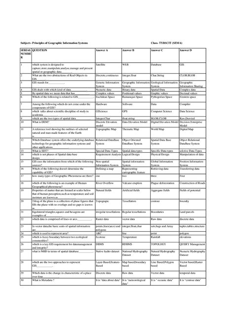 Tybscit Regular Sem6 GIS - Class- TYBSCIT (SEM 6) SERIAL NUMBE R ...