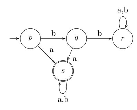 Theory of Computation: GATE CSE 2011 | Question: 45