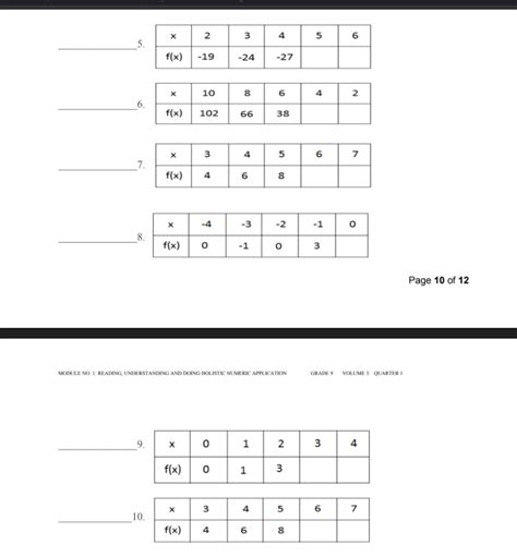 Image result for Second Difference Test Math