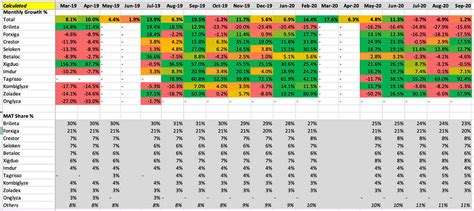 Pre-empting Risks- Learnings from investing in AstraZeneca Pharma