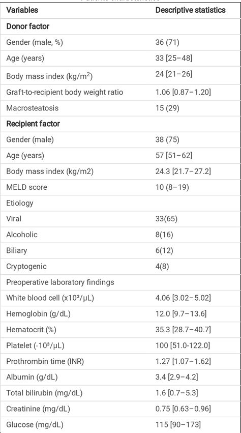 Image result for Pulse Pressure Variation EMCrit