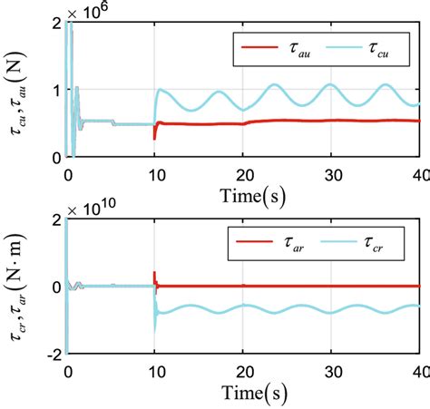Image result for Control System Inputs