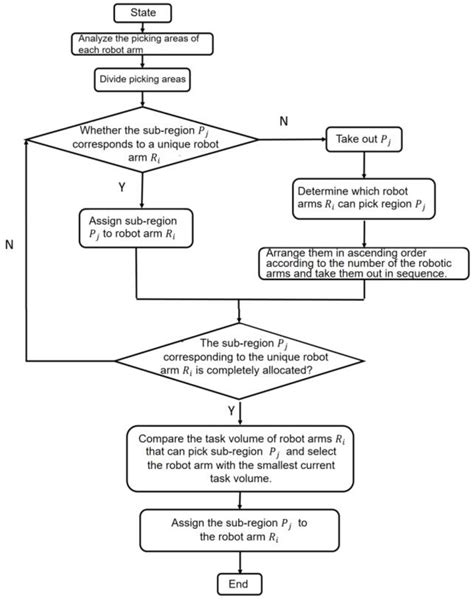 Construction and Optimization of a Collaborative Harvesting System for ...