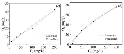 Heavy Metal Removal from Wastewater Using Poly(Gamma-Glutamic Acid ...