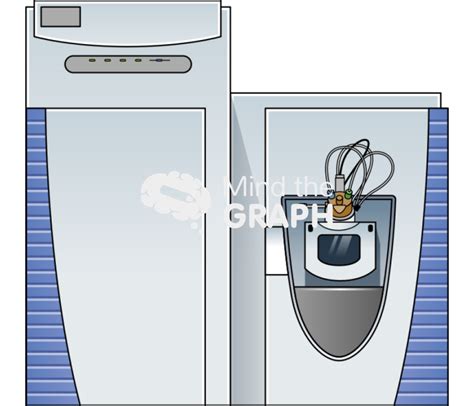 Image result for orbitrap