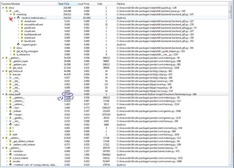 Python Profiler Output 的图像结果