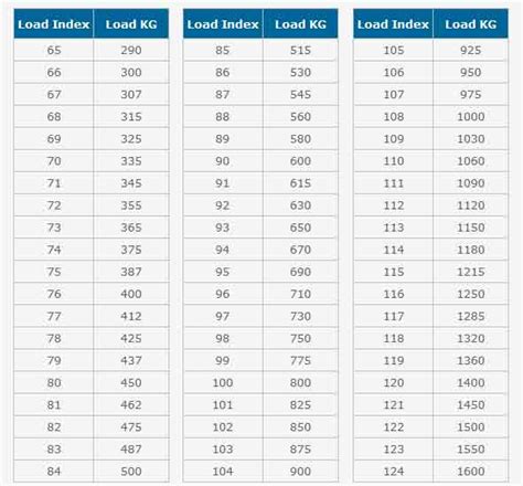 Tire Load Rating Chart Weight at Tara Ramey blog