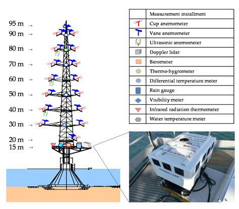 Assessment of a Coastal Offshore Wind Climate by Means of Mesoscale ...