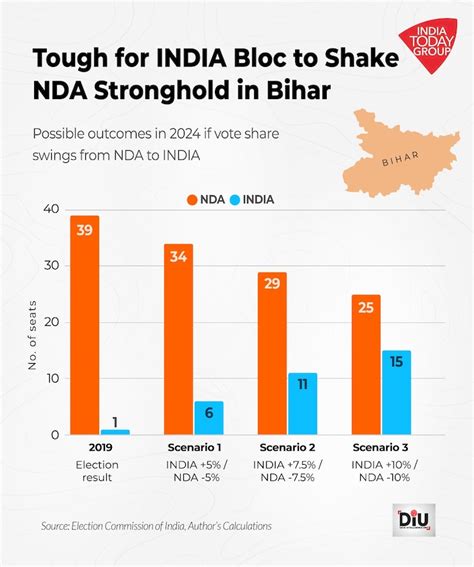 Battleground Bihar: Nitish and Congress weak links, can Tejashwi be a ...