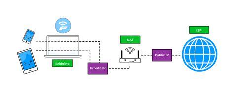 Bridging Networking 的图像结果