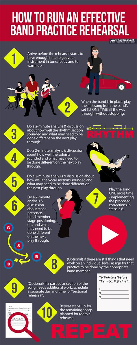 Image result for Real Band Tutorials