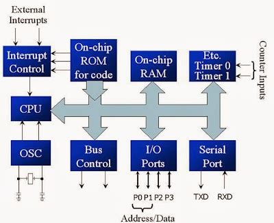 Image result for 8051 Microcontroller Features