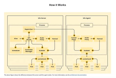 Image result for Case Mod K3s