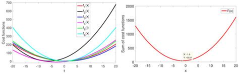 Fixed-Time Distributed Optimization for Multi-Agent Systems with Input ...
