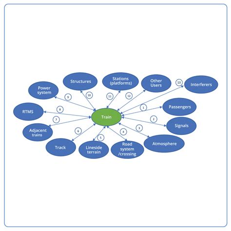 Image result for Interface Management Engineering