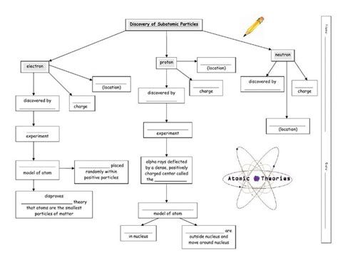 Image result for Subatomic Particle Discovery