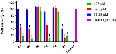 BioChem | An Open Access Journal from MDPI