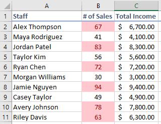Image result for Spreadsheet Conditional Formatting