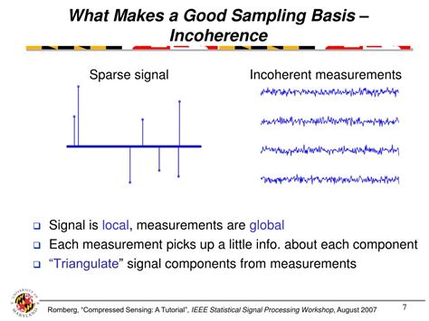 Image result for Compressive Sampling