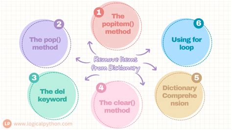 Image result for Remove Is Not Defined Python