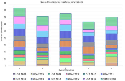Innovation in Sustainable Solar-Powered Net-Zero Energy Solar Decathlon ...