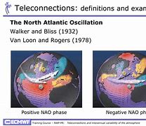 Image result for teleconnections
