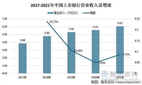 中国银行2022年报（二）：非利息收入锐减230亿元_财富号_东方财富网
