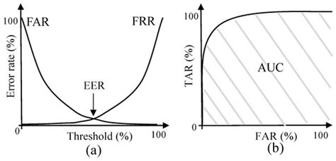 Bilateral Ear Acoustic Authentication: A Biometric Authentication ...