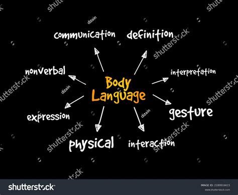 Human Language Mind Map 的图像结果