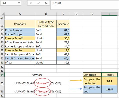 Excel Function Examples 的图像结果