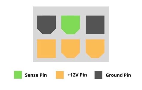 Image result for Graphics Card Pin Diagram