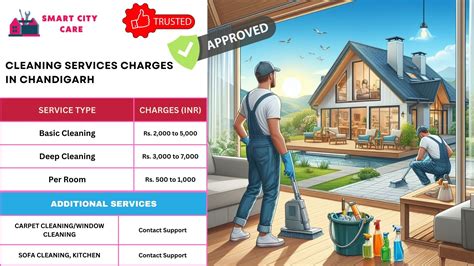 Expert Cleaning Service in Chandigarh - Deep Clean