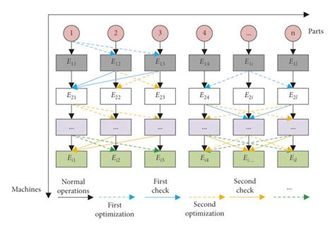 Image result for Dynamic Production Process