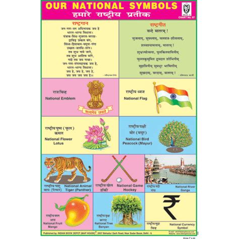 NATIONAL SYMBOLS CHART SIZE 12X18 (INCHS)