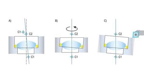 Lens Alignment 的图像结果