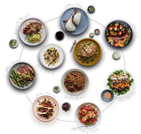 Image result for Chef Unity Menu