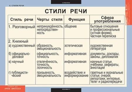 Русский язык и культура речи: октября 2016
