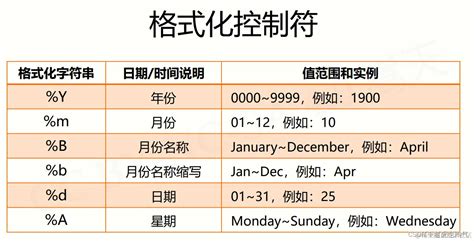 Python Time 图 的图像结果