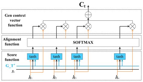 Image result for Abstract Count 12
