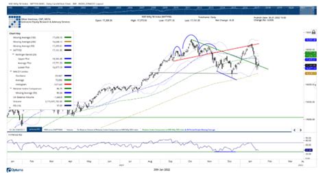 Image result for HTS Trading Setup